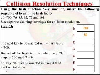 Collision Resolution Techniques
Using the hash function ‘key mod 7’, insert the following
sequence of keys in the hash table-
50, 700, 76, 85, 92, 73 and 101.
Use separate chaining technique for collision resolution.
Step-03:
The next key to be inserted in the hash table
= 700.
Bucket of the hash table to which key 700
maps = 700 mod 7 = 0.
So, key 700 will be inserted in bucket-0 of
the hash table as-
 