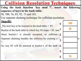Collision Resolution Techniques
Using the hash function ‘key mod 7’, insert the following
sequence of keys in the hash table-
50, 700, 76, 85, 92, 73 and 101.
Use separate chaining technique for collision resolution.
Step-05:
The next key to be inserted in the hash table = 85.
Bucket of the hash table to which key 85 maps = 85 mod 7 = 1.
Since bucket-1 is already occupied, so collision occurs.
Separate chaining handles the collision by creating a linked list to bucket-
1.
So, key 85 will be inserted in bucket-1 of the hash table as-
 