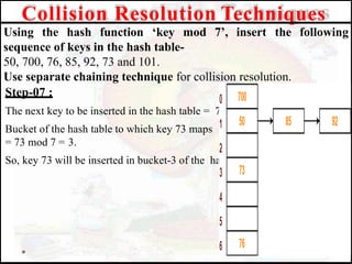 Collision Resolution Techniques
Using the hash function ‘key mod 7’, insert the following
sequence of keys in the hash table-
50, 700, 76, 85, 92, 73 and 101.
Use separate chaining technique for collision resolution.
Step-07 :
The next key to be inserted in the hash table = 73.
Bucket of the hash table to which key 73 maps
= 73 mod 7 = 3.
So, key 73 will be inserted in bucket-3 of the hash table as-
 