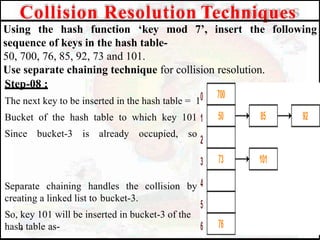 Collision Resolution Techniques
Using the hash function ‘key mod 7’, insert the following
sequence of keys in the hash table-
50, 700, 76, 85, 92, 73 and 101.
Use separate chaining technique for collision resolution.
Step-08 :
The next key to be inserted in the hash table = 101.
Bucket of the hash table to which key 101 maps = 101 mod 7 = 3.
Since bucket-3 is already occupied, so collision occurs.
Separate chaining handles the collision by
creating a linked list to bucket-3.
So, key 101 will be inserted in bucket-3 of the
hash table as-
 
