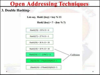 3. Double Hashing-
Open Addressing Techniques
 