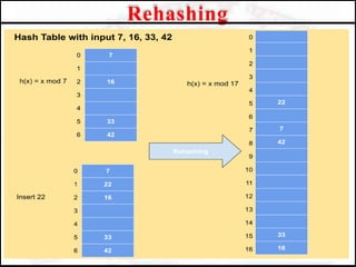 Rehashing
 