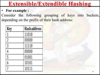 into buckets,
• For example :
Consider the following grouping of keys
depending on the prefix of their hash address:
Extensible/Extendible Hashing
 