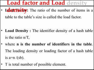 Loading Density Table unit-1-data structure and algorithms-hashing-2024-1 (1).pptx