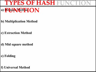 unit-1-data structure and algorithms-hashing-2024-1 (1).pptx