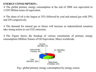 ENERGY CONSUMPTION:-
 The global primary energy consumption at the end of 2008 was equivalent to
11295 Million tones oil equivalent.
 The share of oil is the largest at 35% followed by coal and natural gas with 29%
and 24% respectively.
 The demand for natural gas in future will increase as industrialized countries
take strong action to cut CO2 emissions.
 The Figure shows the breakup of various constituents of primary energy
consumption (Million Tonnes of Oil Equivalent, Mtoe) worldwide.
Fig:- global primary energy consumption by energy source
 