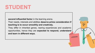STUDENT
• second influential factor in the learning arena.
• Their needs, interests and abilities deserve prime consideration if
teaching is to occur smoothly and creatively.
• They differ in inherited genes, rearing experiences and academic
opportunities, hence they are expected to respond, understand
and learn in different ways.
 