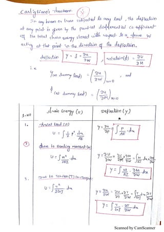 Scanned by CamScanner
叫茸：女二会， °
. , . ゴ ，
ー ム￠・姓 , 。
些 , 一 国 ・
耘 . 1。 ，"一 。dj =
措
Ś , W
J L. a irT "
W (u ) Đe+lr? ćyJ
。 。
了二 デ
。
ふ。
一
厂
月ぢ
Lt °
J J
2
m Ļo T o "
r S O n )
ToĮşLt'
り 二 コー
? T w JGJ
■ J +
1
1
 