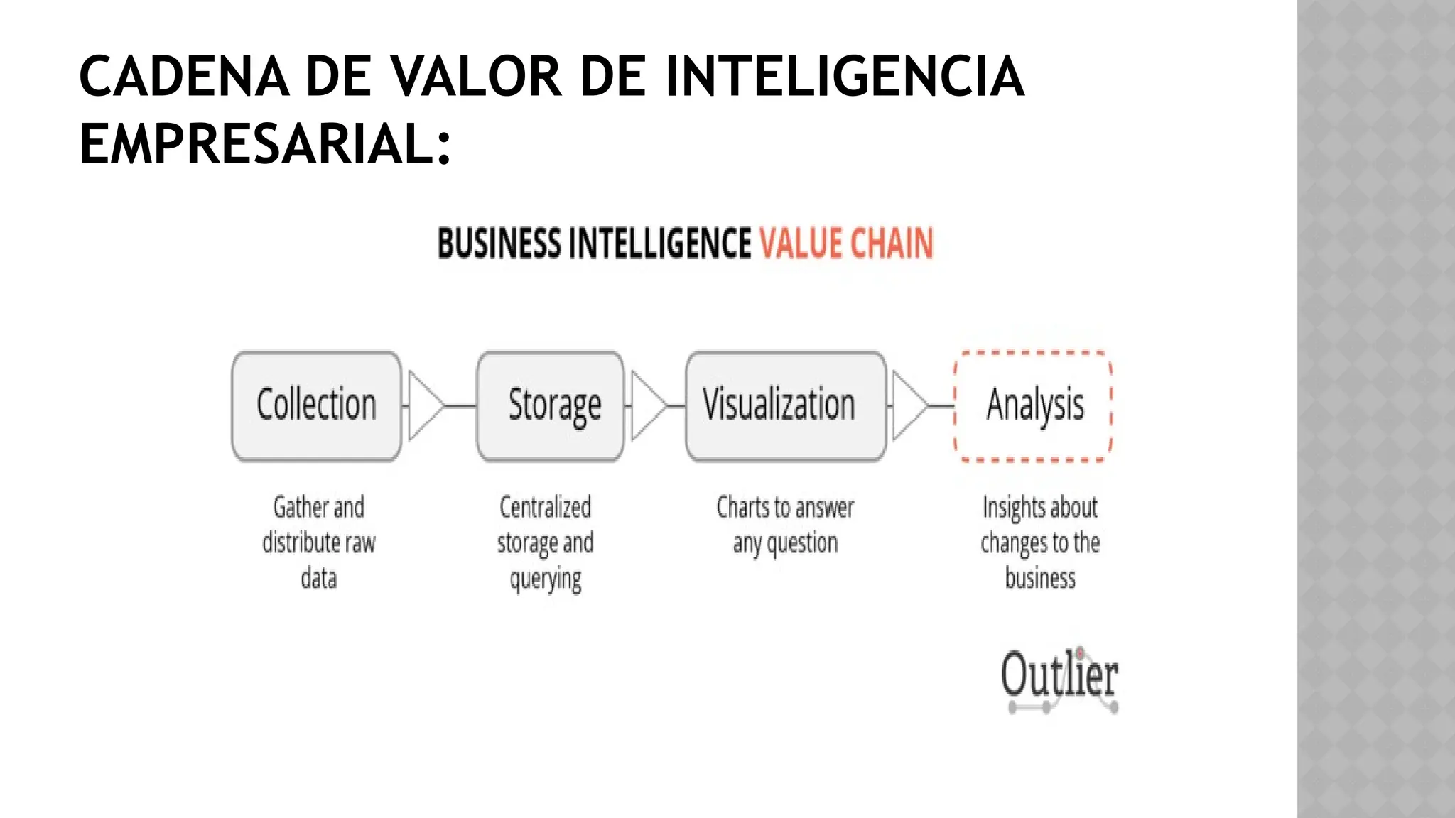CADENA DE VALOR DE INTELIGENCIA
EMPRESARIAL:
 