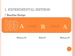 1. EXPERIMENTAL METHOD
 Baseline Design
S
1
S
2
S
n A A
B
Without IV
Without IV With IV
 