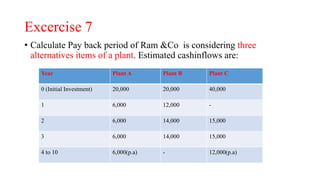 Excercise 7
• Calculate Pay back period of Ram &Co is considering three
alternatives items of a plant. Estimated cashinflows are:
Year Plant A Plant B Plant C
0 (Initial Investment) 20,000 20,000 40,000
1 6,000 12,000 -
2 6,000 14,000 15,000
3 6,000 14,000 15,000
4 to 10 6,000(p.a) - 12,000(p.a)
 
