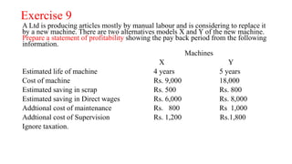 Exercise 9
A Ltd is producing articles mostly by manual labour and is considering to replace it
by a new machine. There are two alternatives models X and Y of the new machine.
Prepare a statement of profitability showing the pay back period from the following
information.
Machines
X Y
Estimated life of machine 4 years 5 years
Cost of machine Rs. 9,000 18,000
Estimated saving in scrap Rs. 500 Rs. 800
Estimated saving in Direct wages Rs. 6,000 Rs. 8,000
Addtional cost of maintenance Rs. 800 Rs 1,000
Addtional cost of Supervision Rs. 1,200 Rs.1,800
Ignore taxation.
 