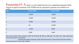Excersise15: A choice is to be made between two competing proposals which
require an equal investment of Rs 50,000 and are expected to generate net cashflows as
under:
Year project I(Rs) Project II(Rs)
1 25,000 10,000
2 15,000 12,000
3 10,000 18,000
4 Nil 25,000
5 12,000 8,000
6 6,000 4,000
The cost of capital of the company is 10% .The PV factor @ 10% p.a .909,.826, .751,.683, .621, .564 respectively
from the first year to sixth years.
Evaluate the project proposals under i)Pay back period ,ii) Discounted cash flow method
and Excess present value index method.
 