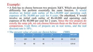 Example:
• A firm has to choose between two projects X&Y, Which are designed
differently but perform essentially the same function. X would
involves an Initial cash outlay of Rs.1,20,000 and operating cash
expenses of Rs 30,000 per year for 4 years. On otherhand, Y would
involve an initial cash outlay of Rs.60,000 and operating cash
expenses of Rs 40,000 per year for 2 years. Since the two projects do
exactly the same job, we can choose between them on the basis of cost
comparision. Cash flows of projects are in real terms, and the real
discount rate is 10% .
• The present value of costs are shown below: ('000)
Cash flows (Rs'000)
0 1 2 3 4 NPV.10%
X 120 30 30 30 30 215.10
Y 60 40 40 - - 129.42
 