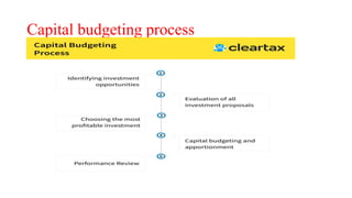 Capital budgeting process
 