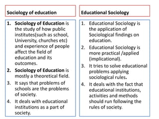 Sociology of education
1. Sociology of Education is
the study of how public
institutes(such as school,
University, churches etc)
and experience of people
affect the field of
education and its
outcomes.
2. Sociology of Education is
mostly a theoretical field.
3. It says that problems of
schools are the problems
of society.
4. It deals with educational
institutions as a part of
society.
Educational Sociology
1. Educational Sociology is
the application of
Sociological findings on
education.
2. Educational Sociology is
more practical /applied
(implicational).
3. It tries to solve educational
problems applying
sociological rules.
4. It deals with the fact that
educational institutions,
activities and methods
should run following the
rules of society.
 