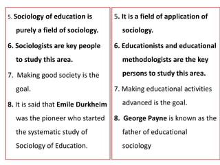5. Sociology of education is
purely a field of sociology.
6. Sociologists are key people
to study this area.
7. Making good society is the
goal.
8. It is said that Emile Durkheim
was the pioneer who started
the systematic study of
Sociology of Education.
5. It is a field of application of
sociology.
6. Educationists and educational
methodologists are the key
persons to study this area.
7. Making educational activities
advanced is the goal.
8. George Payne is known as the
father of educational
sociology
 