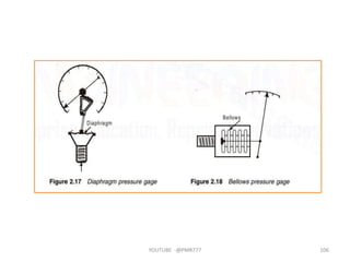 YOUTUBE -@PMR777 106
 