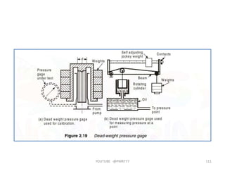 YOUTUBE -@PMR777 111
 