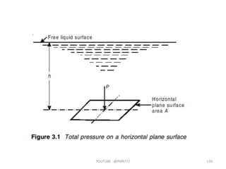 YOUTUBE -@PMR777 116
 