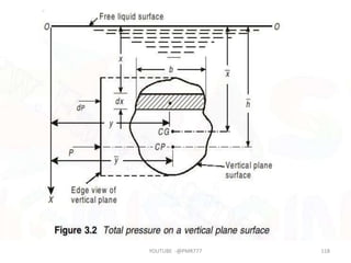 YOUTUBE -@PMR777 118
 