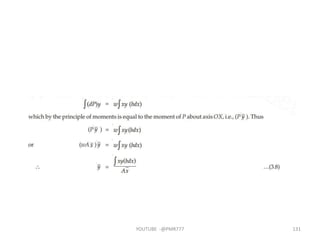 YOUTUBE -@PMR777 131
 