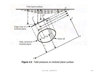 YOUTUBE -@PMR777 134
 