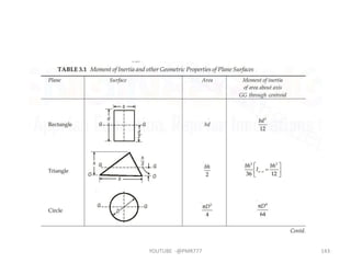 YOUTUBE -@PMR777 143
 