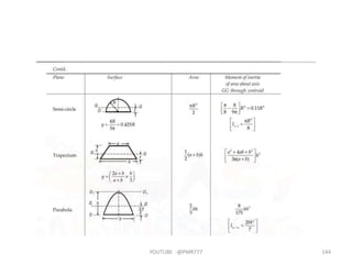 YOUTUBE -@PMR777 144
 