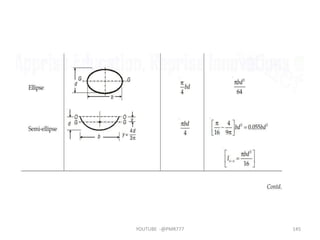 YOUTUBE -@PMR777 145
 