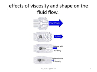 effects of viscosity and shape on the
fluid flow.
YOUTUBE -@PMR777 5
 