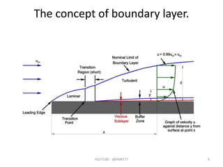 The concept of boundary layer.
YOUTUBE -@PMR777 9
 