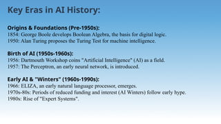 Unit-1-Fundamentals-of-Artificial-Intelligence final.pptx