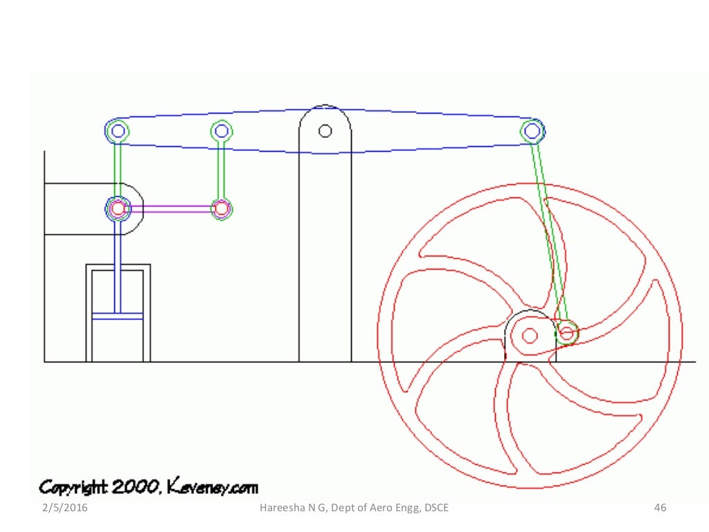 Introduction to Mechanisms