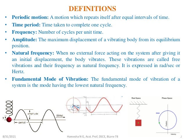 vibrate meaning what An Vibration introduction Mechanical vibrate meaning what An Vibration introduction Mechanical
