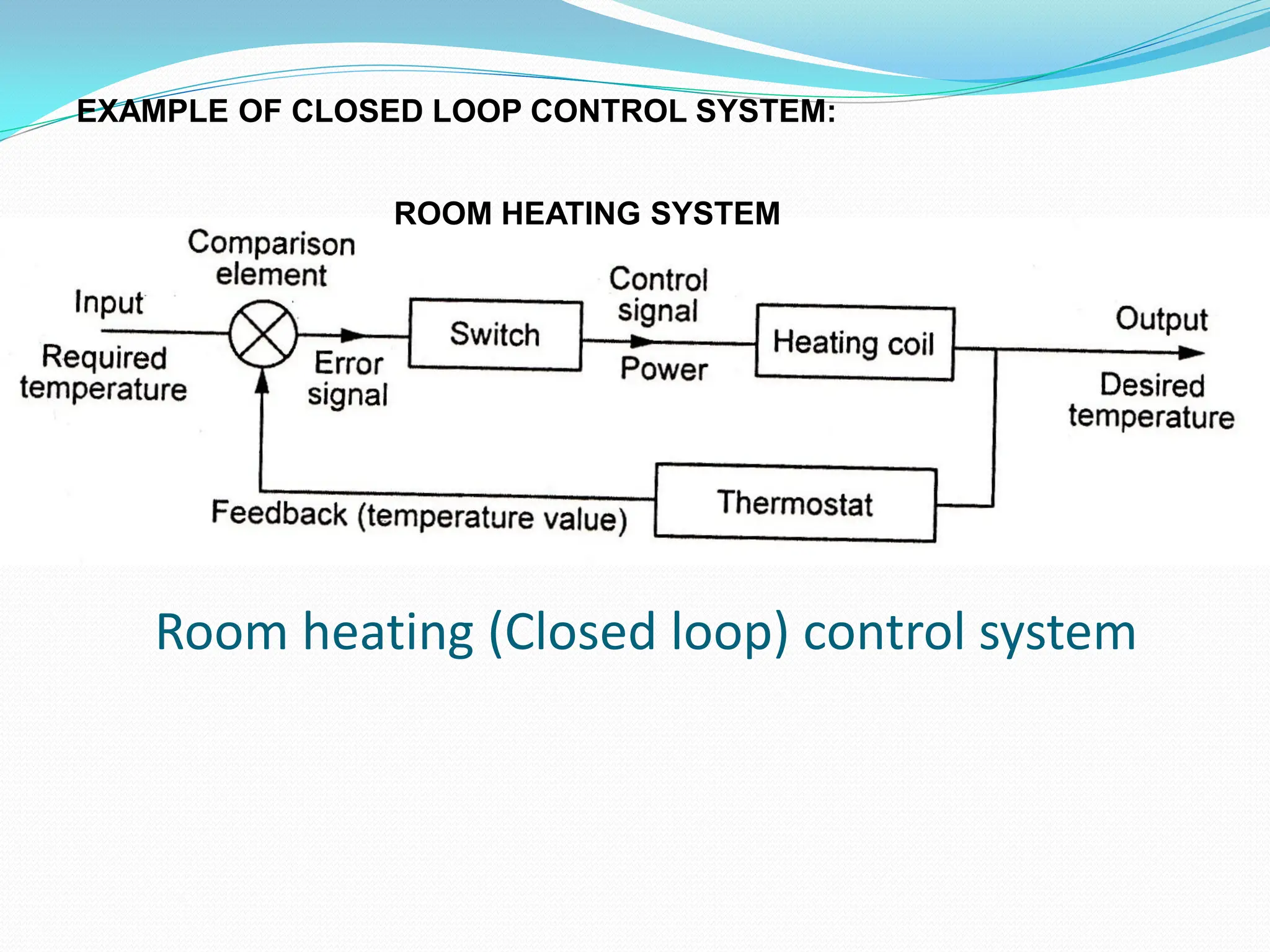 Room heating (Closed loop) control system
EXAMPLE OF CLOSED LOOP CONTROL SYSTEM:
ROOM HEATING SYSTEM
 