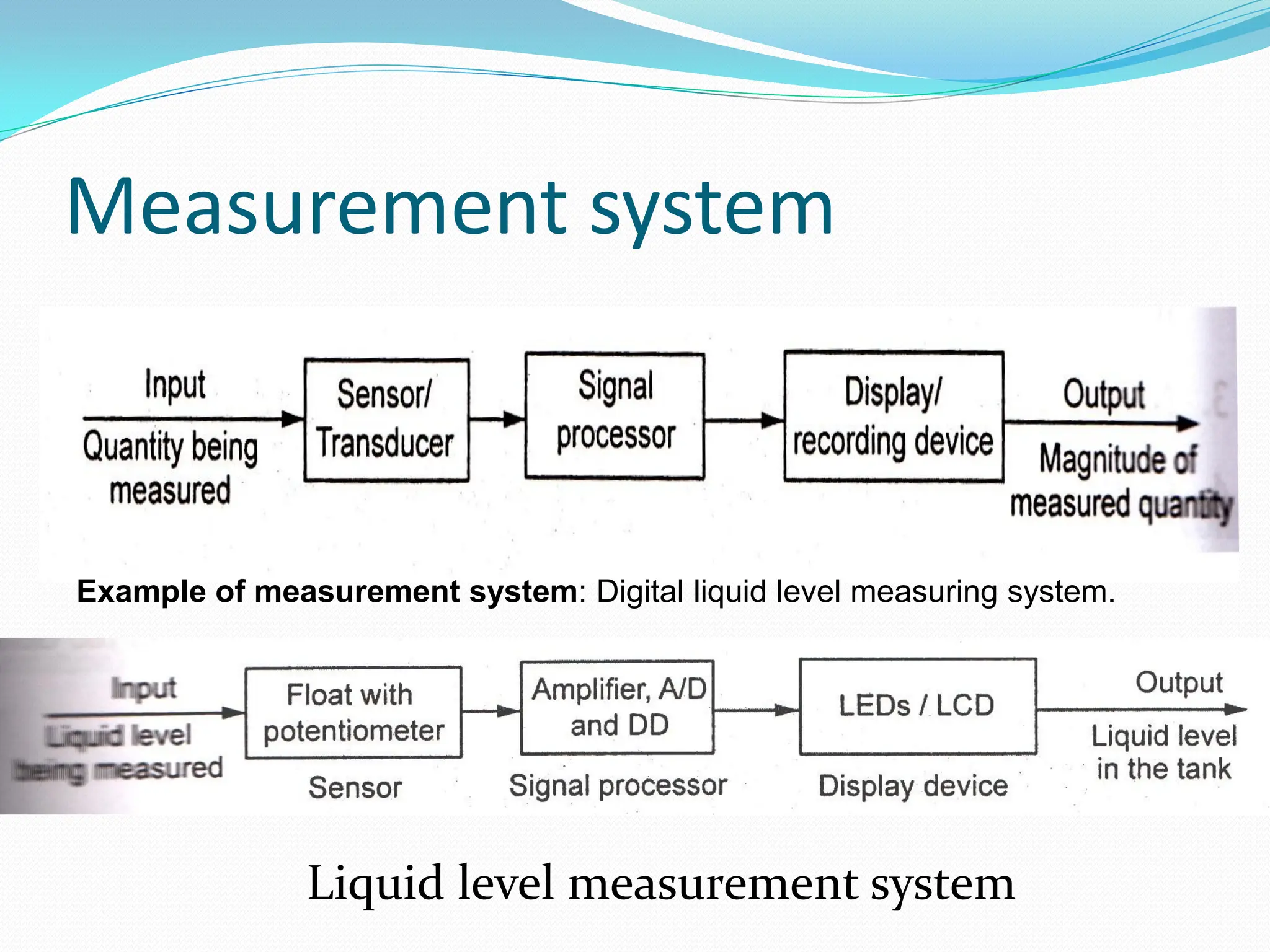 Measurement system
Liquid level measurement system
Example of measurement system: Digital liquid level measuring system.
 