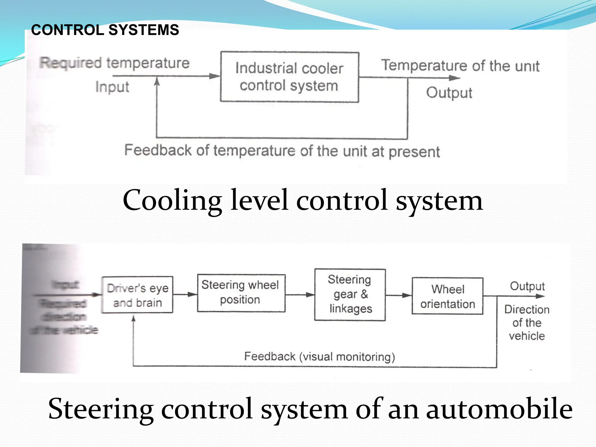 Cooling level control system
Steering control system of an automobile
CONTROL SYSTEMS
 