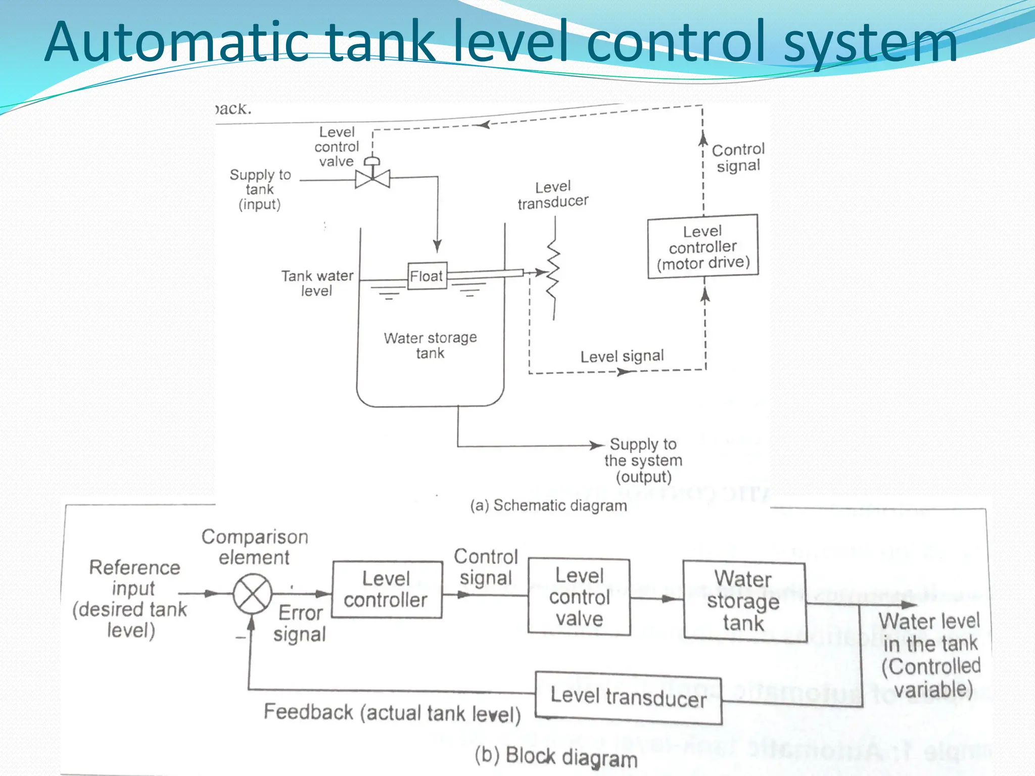 Automatic tank level control system
 