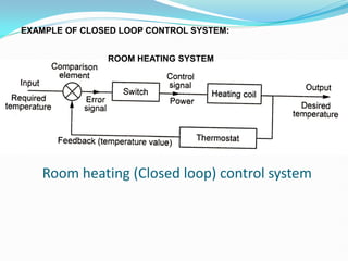 Room heating (Closed loop) control system
EXAMPLE OF CLOSED LOOP CONTROL SYSTEM:
ROOM HEATING SYSTEM
 