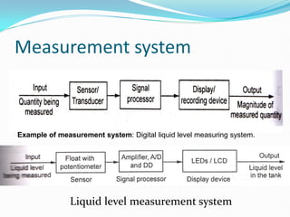 Measurement system
Liquid level measurement system
Example of measurement system: Digital liquid level measuring system.
 
