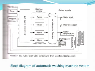 Block diagram of automatic washing machine system
 