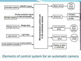 Elements of control system for an automatic camera
 