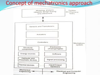 Concept of mechatronics approach
 