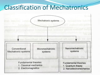 Classification of Mechatronics
 