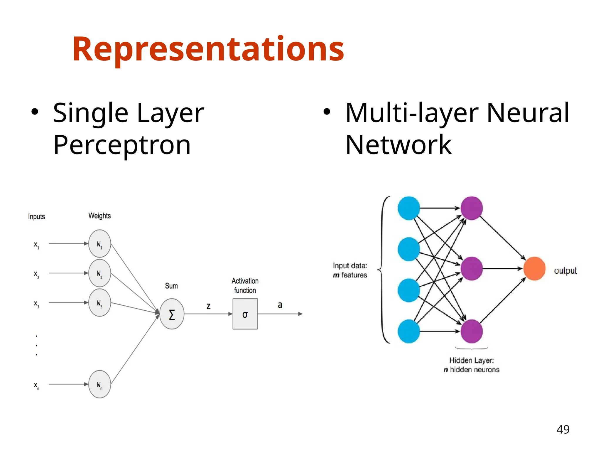 Representations
• Single Layer
Perceptron
49
• Multi-layer Neural
Network
 