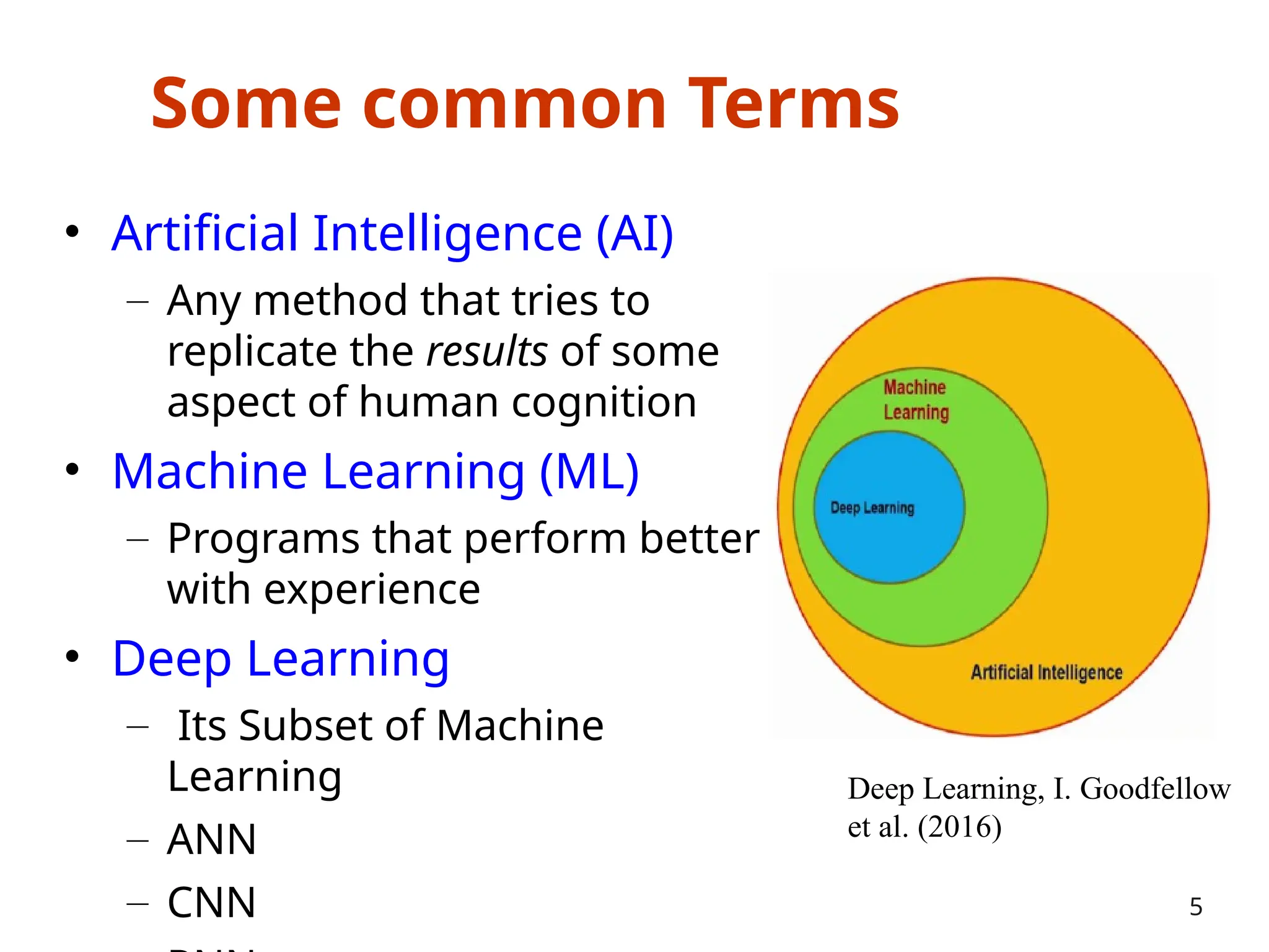 Some common Terms
• Artificial Intelligence (AI)
– Any method that tries to
replicate the results of some
aspect of human cognition
• Machine Learning (ML)
– Programs that perform better
with experience
• Deep Learning
– Its Subset of Machine
Learning
– ANN
– CNN 5
Deep Learning, I. Goodfellow
et al. (2016)
 