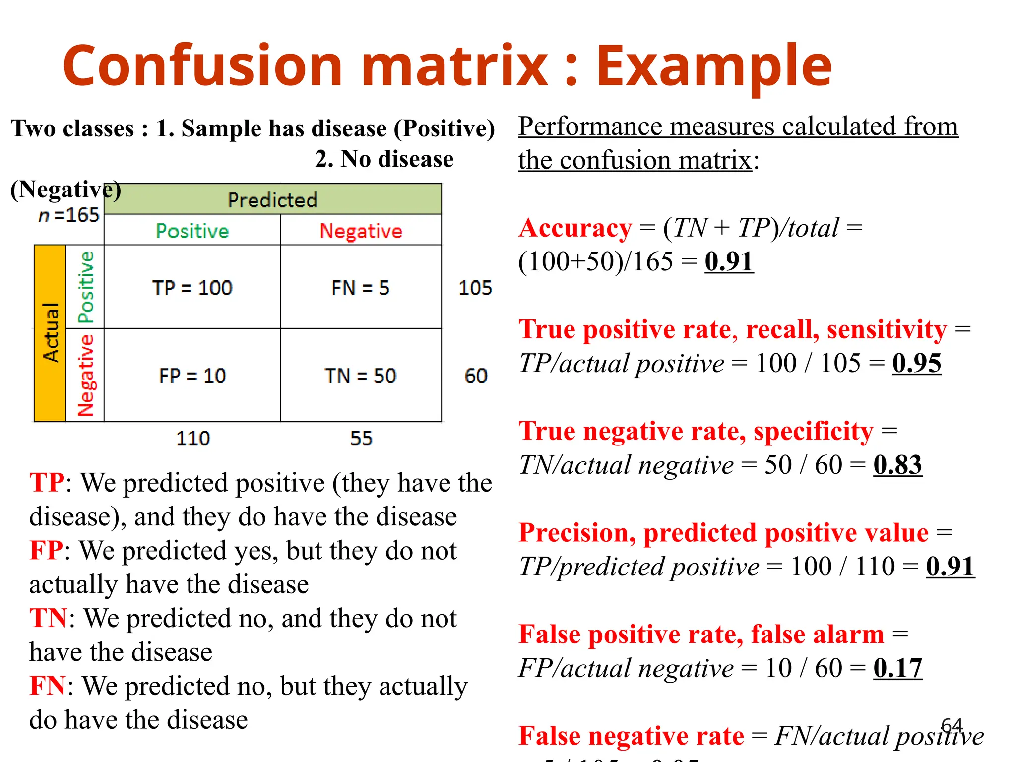 Confusion matrix : Example
TP: We predicted positive (they have the
disease), and they do have the disease
FP: We predicted yes, but they do not
actually have the disease
TN: We predicted no, and they do not
have the disease
FN: We predicted no, but they actually
do have the disease
Performance measures calculated from
the confusion matrix:
Accuracy = (TN + TP)/total =
(100+50)/165 = 0.91
True positive rate, recall, sensitivity =
TP/actual positive = 100 / 105 = 0.95
True negative rate, specificity =
TN/actual negative = 50 / 60 = 0.83
Precision, predicted positive value =
TP/predicted positive = 100 / 110 = 0.91
False positive rate, false alarm =
FP/actual negative = 10 / 60 = 0.17
False negative rate = FN/actual positive
Two classes : 1. Sample has disease (Positive)
2. No disease
(Negative)
64
 