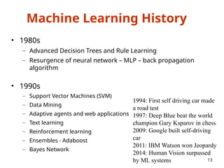 Machine Learning History
• 1980s
– Advanced Decision Trees and Rule Learning
– Resurgence of neural network – MLP – back propagation
algorithm
• 1990s
– Support Vector Machines (SVM)
– Data Mining
– Adaptive agents and web applications
– Text learning
– Reinforcement learning
– Ensembles - Adaboost
– Bayes Network
13
1994: First self driving car made
a road test
1997: Deep Blue beat the world
champion Gary Ksparov in chess
2009: Google built self-driving
car
2011: IBM Watson won Jeopardy
2014: Human Vision surpassed
by ML systems
 