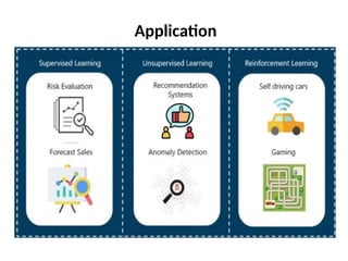 Application
 